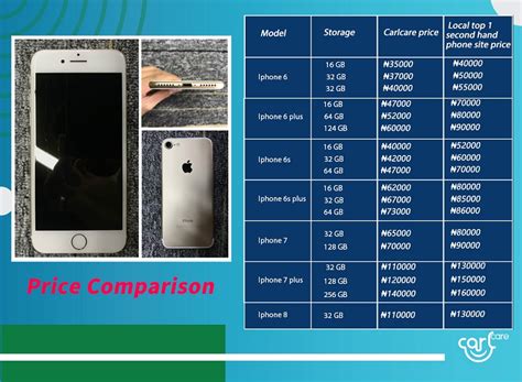 iphones prices|Best Apple iPhone 13 Prices (New & Secondhand) in .